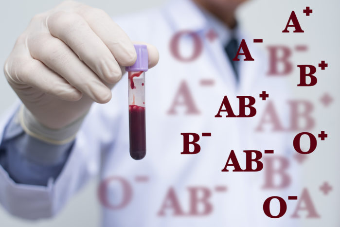 Blodtype O, blodgruppe B, blodtype diæt, blodgruppe AB, blodgruppe A