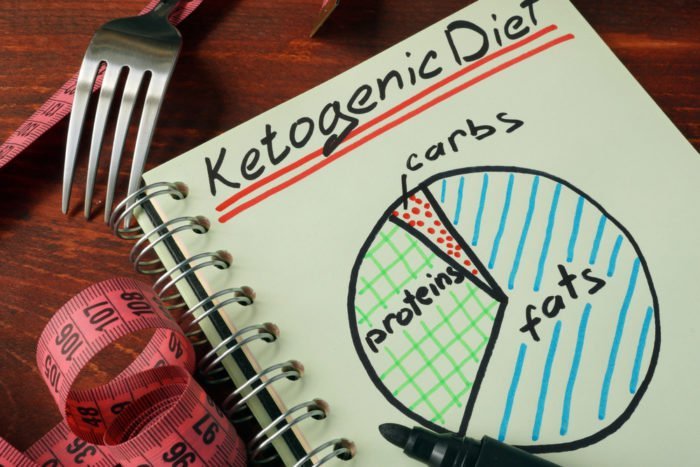 fordelene ved farerne ved en sund ketogen keto diæt